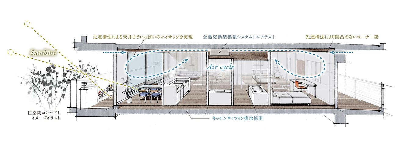 ルネグラン上石神井 設備