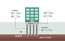 ルネグラン上石神井 設備