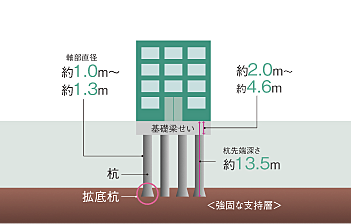 ルネグラン上石神井 設備