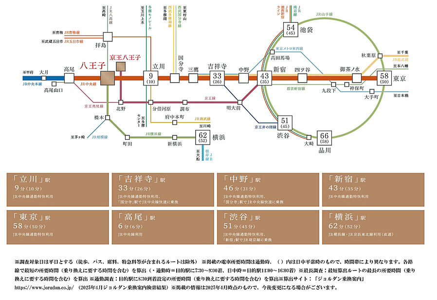 ルネタワー八王子：交通図