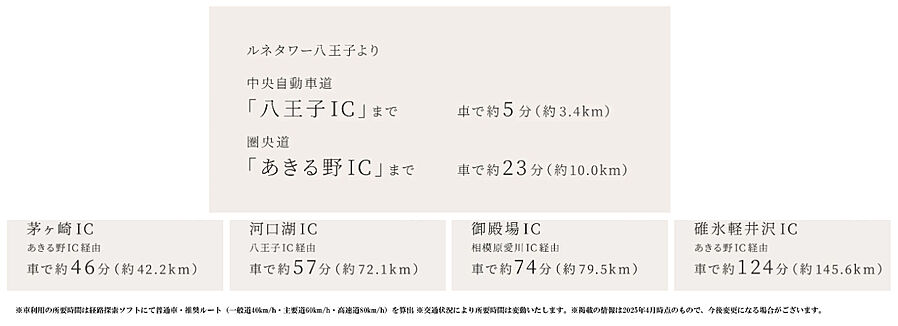 ルネタワー八王子：交通図