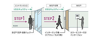 ルネ加須 オートロックセキュリティ