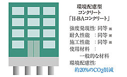 ルネ川口ユトリエ 設備