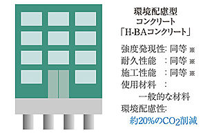 ルネ川口ユトリエ H-BAコンクリート