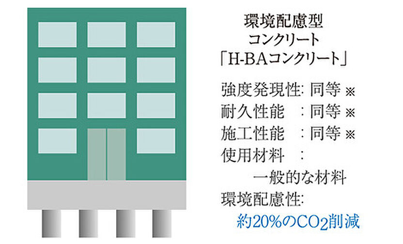 ルネ川口ユトリエ 設備