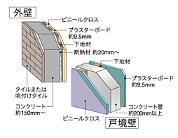 ルネ柏ザ・レジデンス 設備