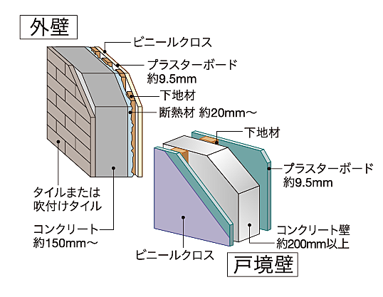 ルネ柏ザ・レジデンス 設備
