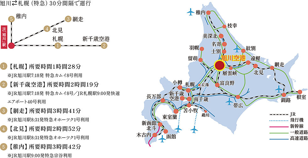 プレミスト旭川ザ・タワー アクセス図