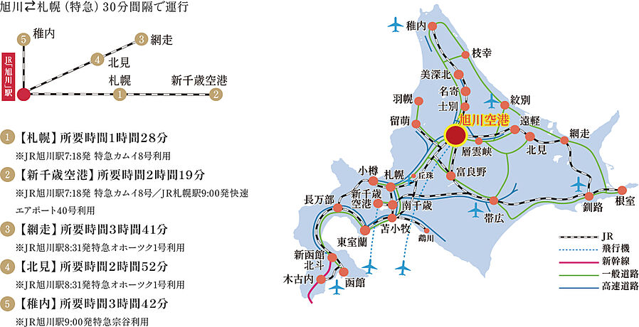 プレミスト旭川ザ・タワー：交通図