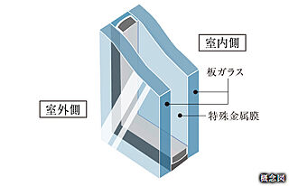 プレミスト札幌環状通東ステーションサイド Low-E-複層ガラス