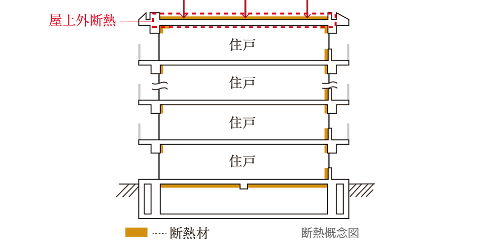 プレミスト京都 松ケ崎 設備