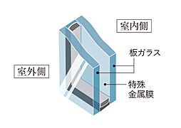 プレミスト国立ゲートレジデンス 設備