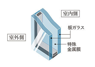 プレミスト国立ゲートレジデンス LOW-E-複層ガラス（断熱タイプ）