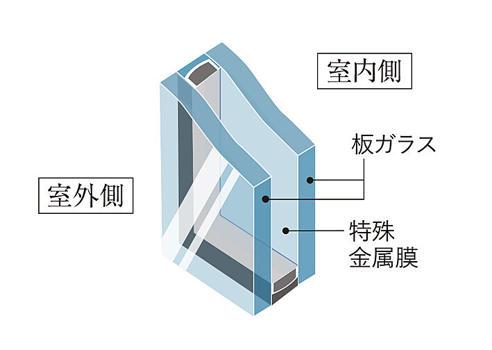 プレミスト国立ゲートレジデンス 設備