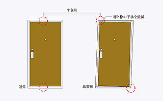 プレミストタワー船橋 玄関対震ドア枠