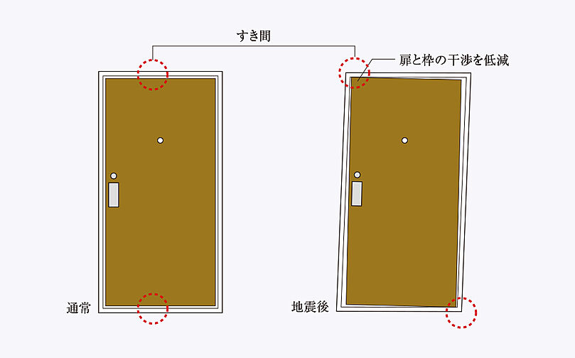 プレミストタワー船橋 設備