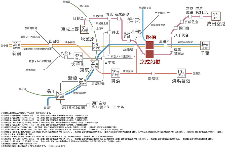 プレミストタワー船橋：交通図