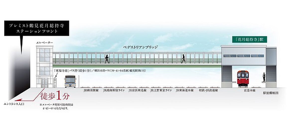 プレミスト鶴見花月総持寺ステーションフロント その他