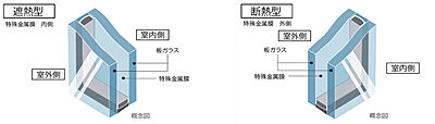 Low-E複層ガラス 遮熱型断熱型併用