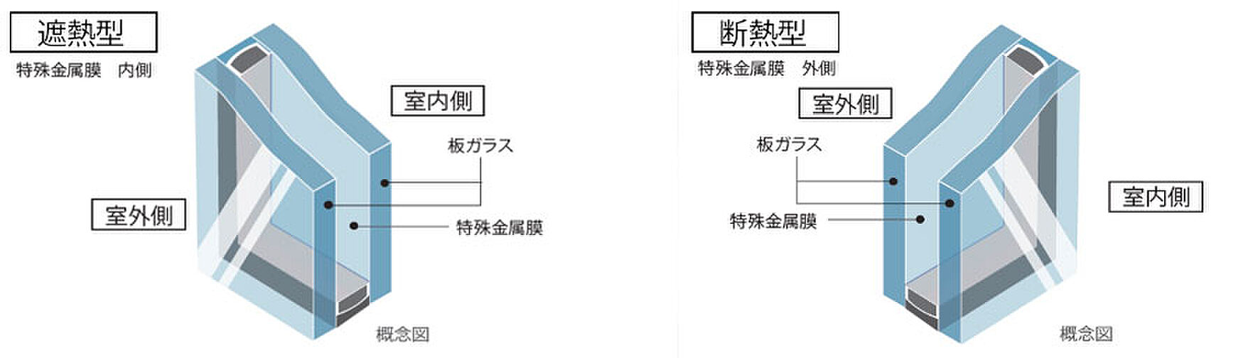 プレミスト中央林間 設備