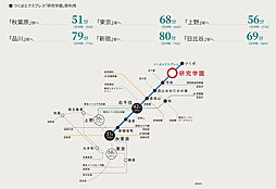 プレミストつくば研究学園 アクセス図