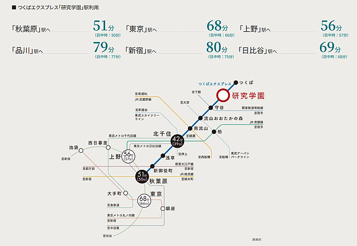 プレミストつくば研究学園 アクセス図