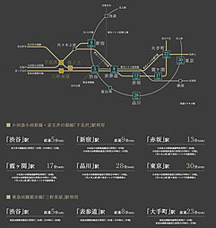 プレミスト代沢 Hillside Forest アクセス図