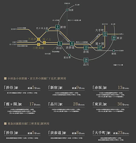 プレミスト代沢 Hillside Forest アクセス図