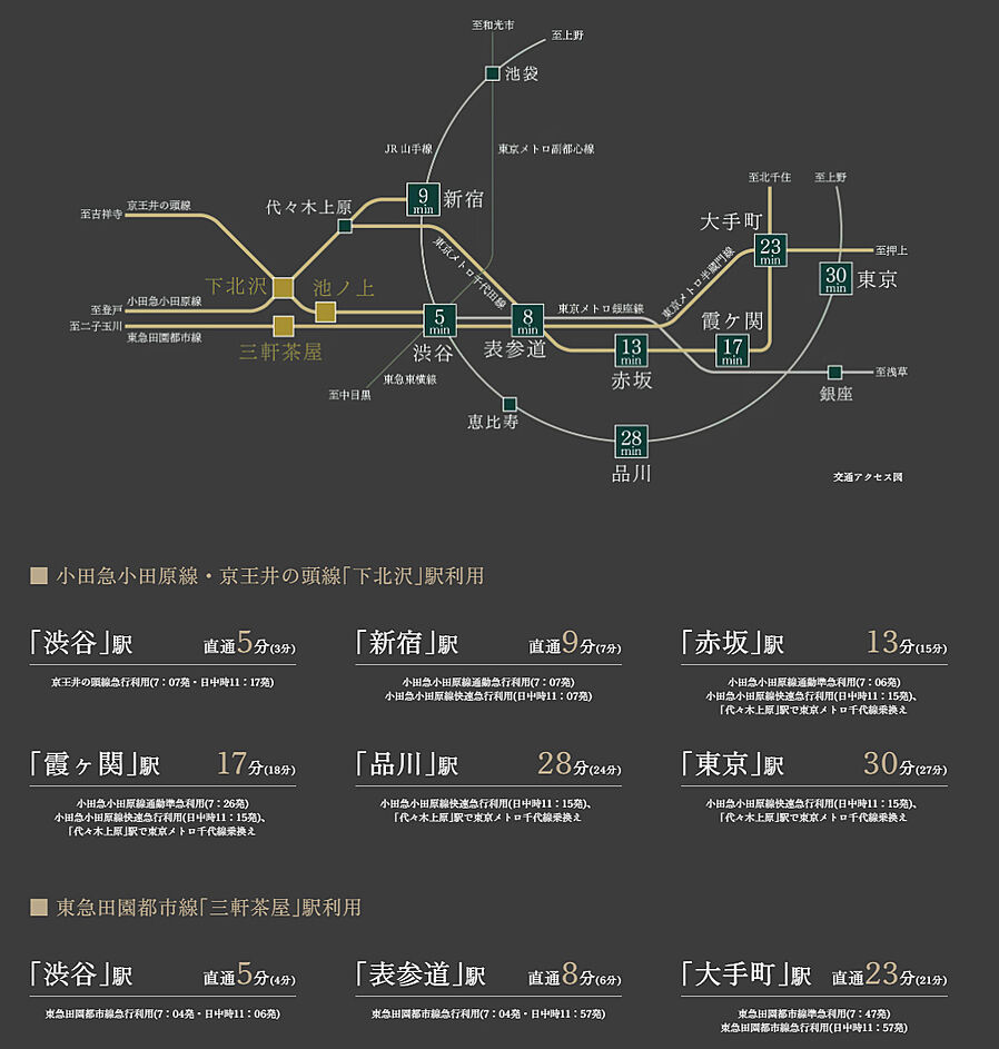 プレミスト代沢 Hillside Forest：交通図