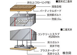 クレストレジデンス横浜 SKY VIEW SHIOMIDAI 設備