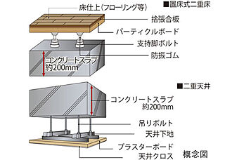 クレストレジデンス横浜 SKY VIEW SHIOMIDAI 二重床・二重天井