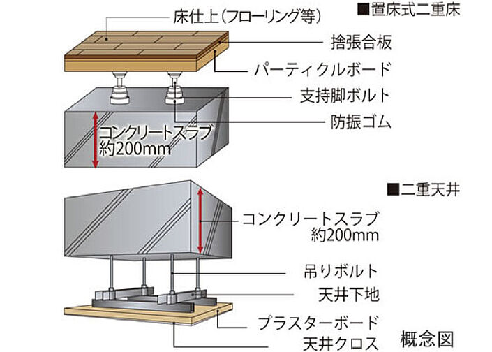 クレストレジデンス横浜 SKY VIEW SHIOMIDAI 設備