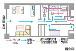 クレストラフィーネ新川崎 設備