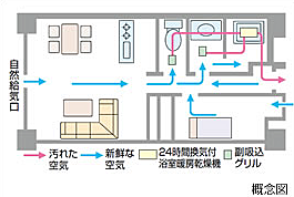 クレストラフィーネ新川崎 24時間換気システム