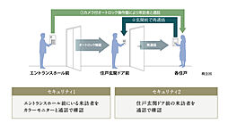クレストプライムタワー東小金井 設備