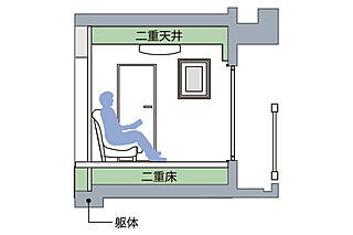 クレストプライムタワー東小金井 二重床・二重天井