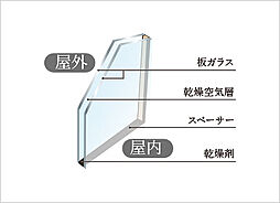 [ペアガラス&amp;T-2等級サッシュ] 居室のサッシュは、ペアガラスを採用。断熱、保温性に優れているため省エネに効果があります。（専有部のサッシュのみ）※2※概念図