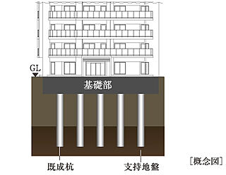 サンクレイドル鴻巣 杭基礎構造