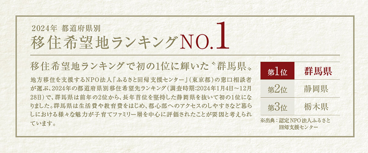 サンクレイドル高崎VII その他