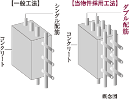 サンクレイドル高崎VII 設備