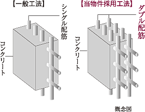 サンクレイドル高崎VII 設備