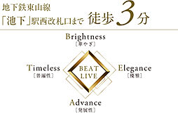 サンクレイドル池下 その他