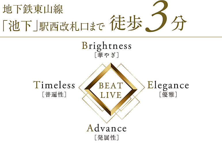 サンクレイドル池下 その他