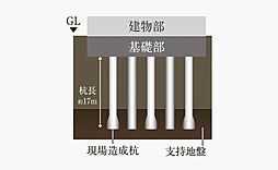 サンクレイドル宇都宮V 設備