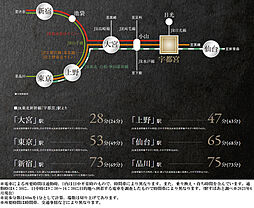サンクレイドル宇都宮V アクセス図