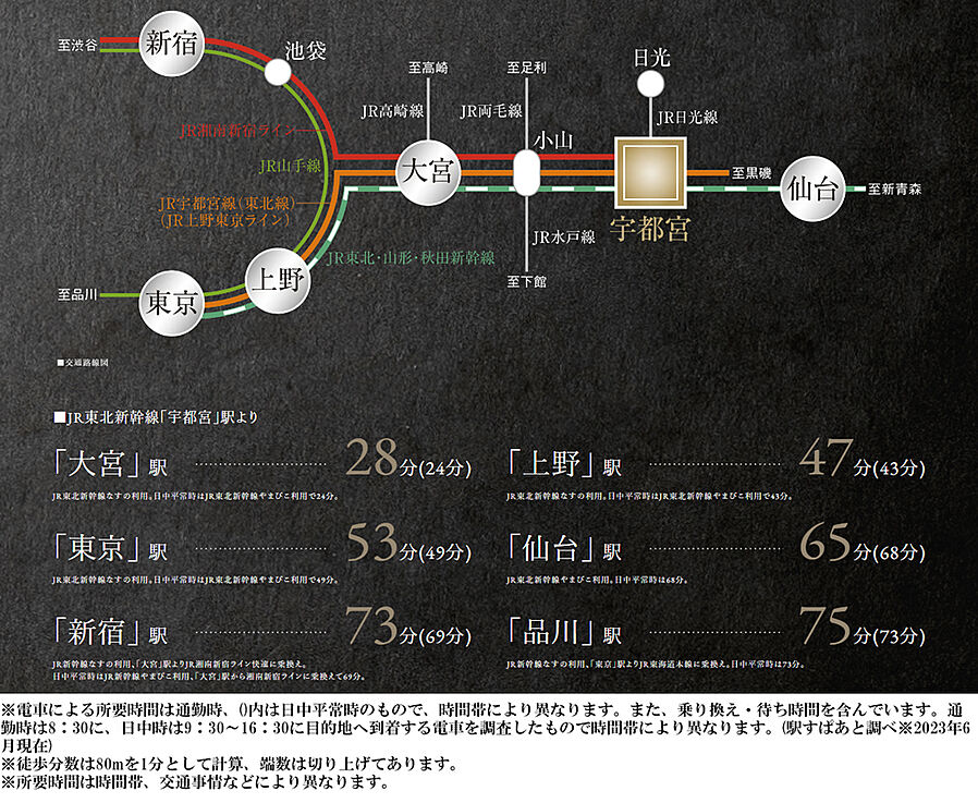 サンクレイドル宇都宮V：交通図