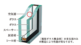 サンクレイドル新越谷 II 複層ガラス