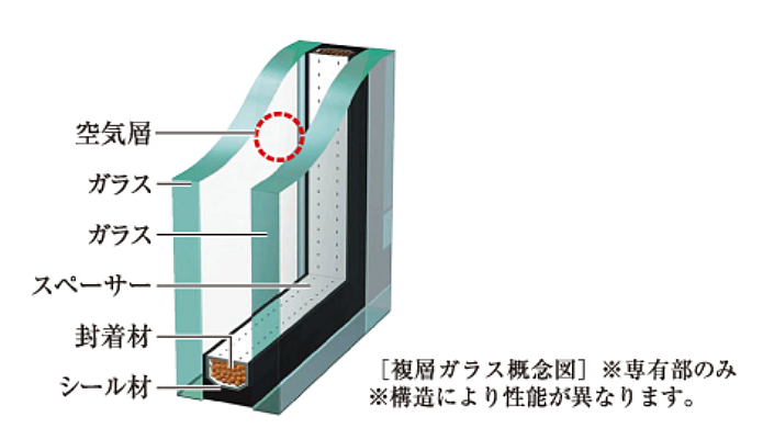 サンクレイドル新越谷 II 設備