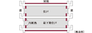 サンクレイドル新越谷 II 断熱材