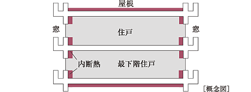 サンクレイドル新越谷 II 設備